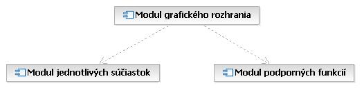 Návrh riešenia 4 Návrh riešenia Pri návrhu výsledného produktu budeme vychádzať zo zadania a našej špecifikácie. Program budeme vyvíjať v jazyku C# (platforma Microsoft.