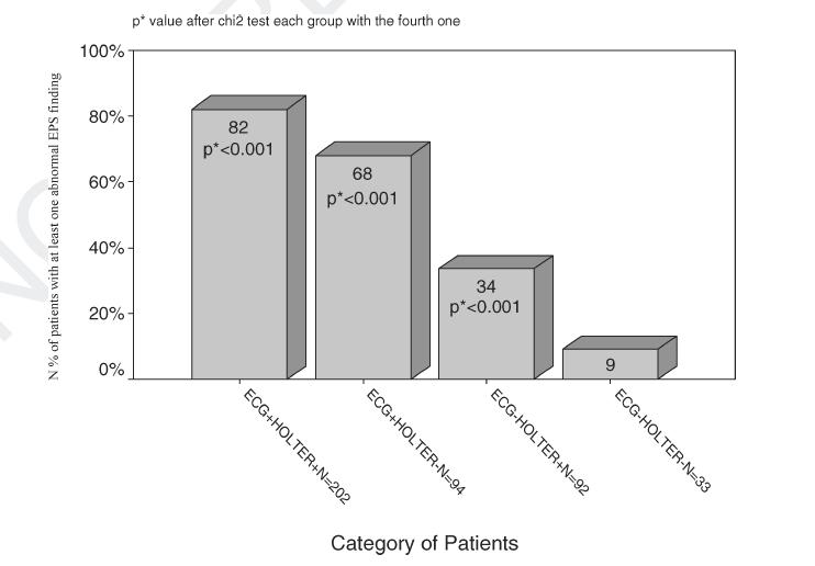 K. Gatzoulis et al, Ann