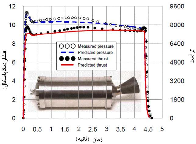 شکل( 6 ) نمودار فشار زمان و تراست زمان براي موتور راکت( STAR-8 ) 6 -نتیجه گیري در این کار با استفاده از برنامه SPPMEF عملکرد بالستیک داخلی موتور هاي راکت سوخت جامد مدل سازي گردید.