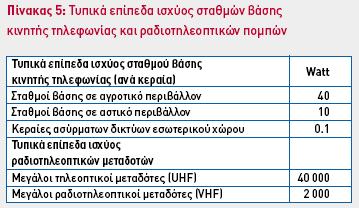 ΚΕΡΑΙΕΣ ΚΙΝΗΤΗΣ ΤΗΛΕΦΩΝΙΑΣ Είναι γνωστό ότι.