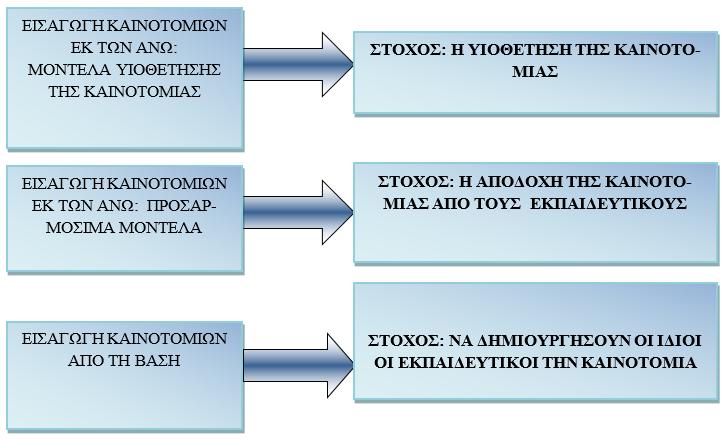 CS πάει χρονοδιάγραμμα συμπαικτών