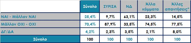 Πιστεύετε ότι η ΝΔ έχει πρόταση για την Ελλάδα της επόμενης μέρας,