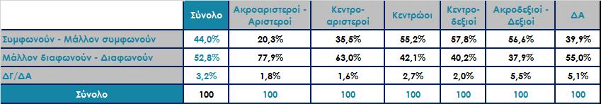 Η κ. Φώφη Γεννηματά πρόσφατα δήλωσε: «Ζητώ εκλογές γιατί τις επόμενες εβδομάδες πρόκειται να ληφθούν σημαντικές αποφάσεις που θα καθορίσουν το μέλλον του λαού.
