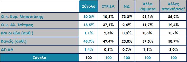 Μεταξύ των κ.