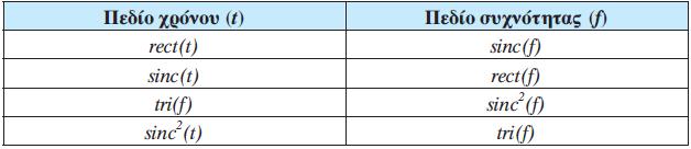 ΕΑΠ/ΠΛΗ22/ΑΘΗ.2/ΟΣΣ2/9.