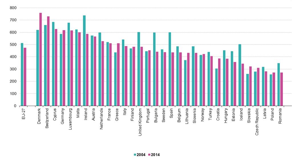 2.6.2 Prodhimi I MNU dhe menaxhimi ne BE Prodhimi I MSU (Mbetjet e Ngurta Urbane) ne BE do te jete nje pike referimi per Shqiperine, per situaten e tashme dhe te ardhme.