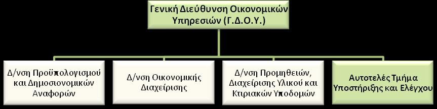 ΠΑΡΑΡΤΗΜΑ 1. ΠΕΡΙΓΡΑΜΜΑ ΘΕΣΗΣ ΕΡΓΑΣΙΑΣ Τίτλος της θέσης εργασίας: Προϊστάμενος του Αυτοτελούς Τμήματος Υποστήριξης και Ελέγχου.