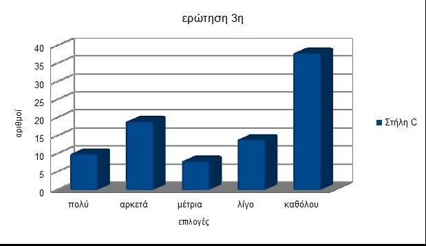 είναι μεγάλες. 3 η.