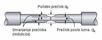 Određivanje