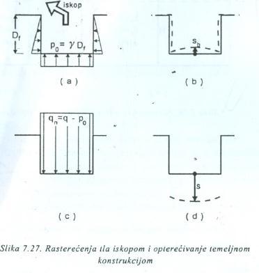 U načelu, veličina sleganja se izračuna integrisanjem vertikalnih deformacija ε z po dubini: gdje je Z = Z max,dubina do koje se deformacije uzimaju u obzir, a na dubini većoj od Z max se