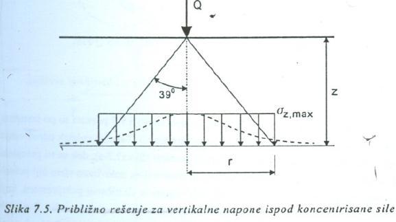 Naponi usljed površinskih opterećenja Promjena naponskog stanja u tlu usljed opterećenja dodatnim silama na površini ili na relativno maloj dubini može se odrediti različitim