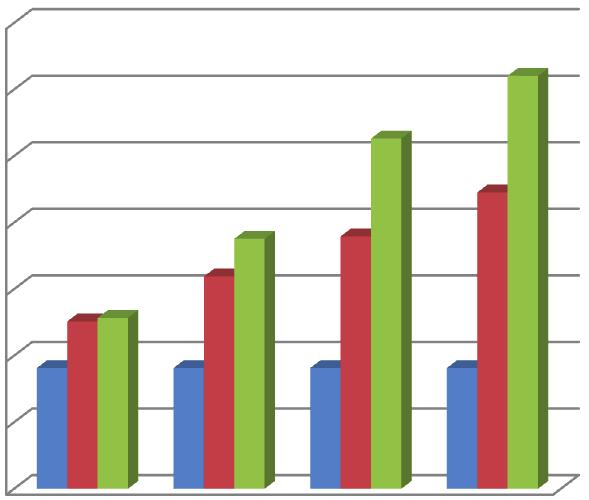 Immunohistochemical expression of proliferating cell nuclear antigen (PCNA) Figure (10): Comparison between mean values of area % of PCNA of control group (group A) and experimental subgroups (1a &