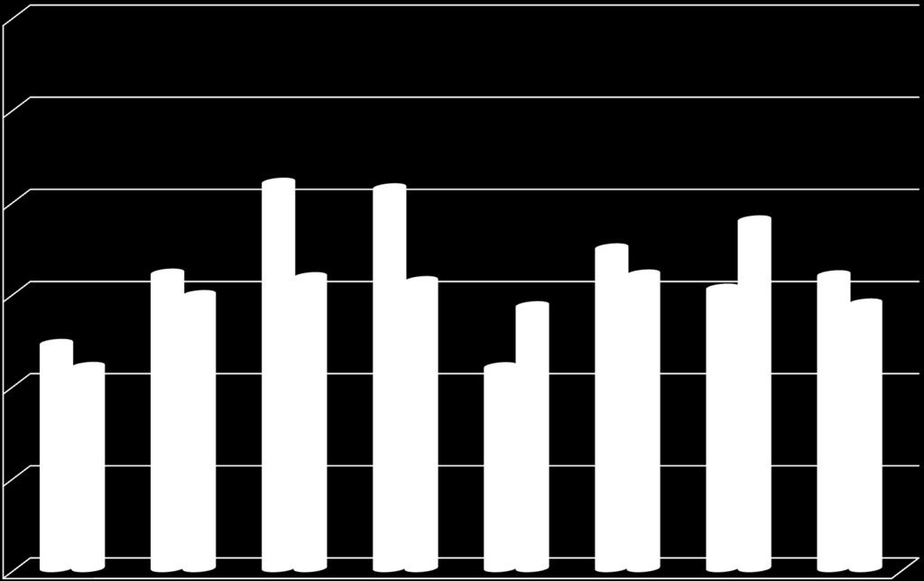 Σύγκριση Αδράνειας Κλίνης 2012 vs 2013 / Υ.Πε.