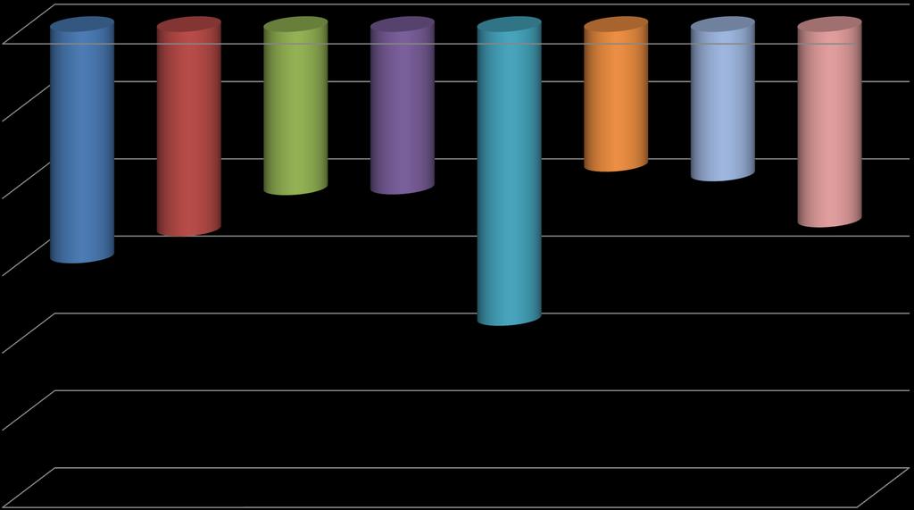 % Μεταβολή Εργαστηριακών Εξετάσεων 2012 vs 2013 / Υ.Πε.