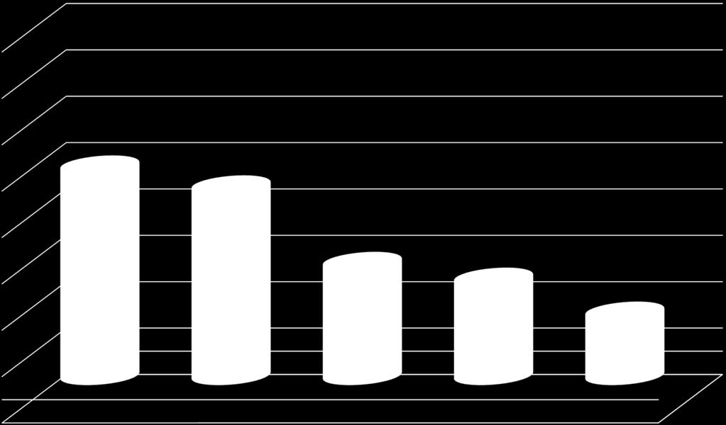 Κατάταξη Νοσοκομείων του ΕΣΥ με βάση το % της φαρμακευτικής δαπάνης που αποδίδεται στην ποσοστιαία αύξηση χρήσης πρωτοτύπων σε σχέση με το 2012 σε νοσοκομεία δυναμικότητας 100 250 κλινών 15,00%