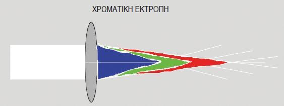 διαφορετικά.