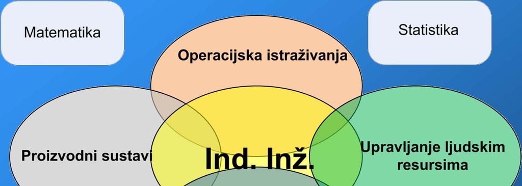 sastavna
