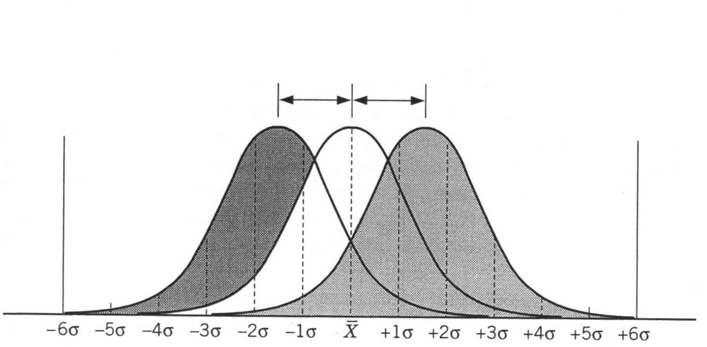 Rezultat, iskazan u ppm (dpmo) DGS -1.5 σ +1.