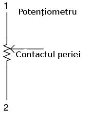 Potenţiometrul Un potenţiometru este o dispozitiv rezistiv variabil cu trei puncte de conectare, folosit frecvent pe post de divizor de tensiune ajustabil.