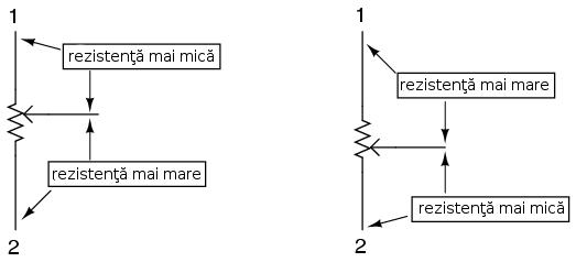 poziţionat cu ajutorul unei manete. Elementul mobil, denumit şi perie, face contact cu un material rezistiv dezizolat, în oricare dintre punctele selectate manual.