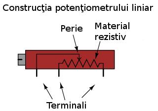 Potenţiometre rotative şi potenţiometre liniare Mai jos sunt ilustrate două tipuri de potenţiometre, rotative şi liniare: Raportul de divizare Dacă