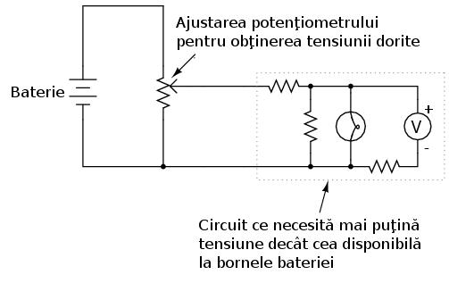 totală a potenţiometrului.