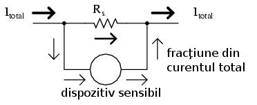 Folosind circuitul paralel original ca şi exemplu, putem recalcula curentul prin ramuri folosind această formulă, dacă începem prin a cunoaşte valoarea totală a curentului şi a rezistenţei: