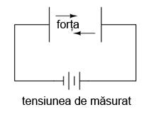 Majoritatea aparatelor pot detecta polaritatea curentului, o direcţie a acestuia ducând la deplasarea acului într-un anumit sens, iar direcţia opusă a curentului ducând la o deplasare în sens contrar
