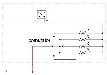 rezistenţa internă a bobinei. Căderea de tensiune pe bobină va fi de exact 0,5 V, iar deplasarea acului indicator va fi maximă (spre dreapta).