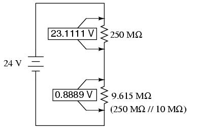 Acest lucru duce la scăderea rezistenţei inferioare de la 250 MΩ la 9,61 MΩ (circuit paralel), modific ând fundamental căderile de tensiune din circuit.