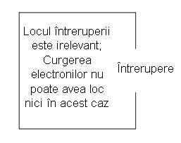 astfel, putem susţine o deplasare continuă a electronilor fără a recurge la sursele şi destinaţiile infinite (surse teoretice).