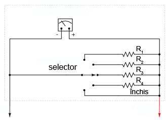 Mărime Deplasare Rşunt Total Unitate E 0,5 0,5 0,5 V I 1 m 4,99 5 A R 500 100,02 m Ω Aplicând apoi legea lui Ohm (R = E / I), determinăm rezistenţa de şunt necesară.