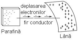 Câteodată se mai numeşte şi cădere de tensiune Când o sursă de tensiune este conectată la un circuit, tensiunea electrică determină o deplasare a electronilor prin acel circuit, deplasare ce poartă