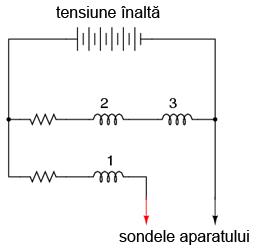Blocurile rectangulare numerotate din figura de mai sus reprezintă secţiuni transversale ale bobinelor. Toate cele trei bobine se deplasează odată cu acul indicator.