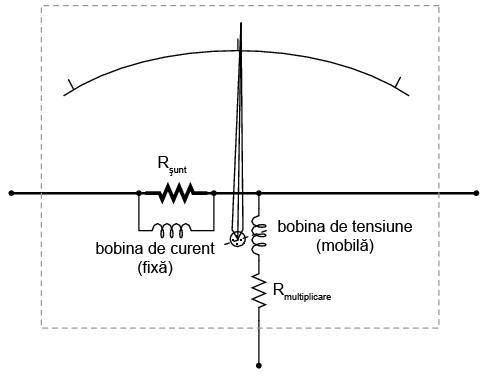 10. Terminali tip Kelvin şi rezistori de precizie Măsurarea rezistenţelor aflate la distanţă Să presupunem că vrem să măsurăm rezistenţa unui anumit component ce se află la o distanţă destul de mare