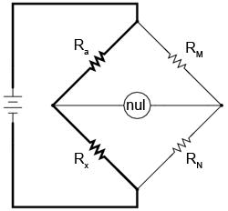 Există multe variaţii a circuitului în punte Wheatstone de bază. Majoritatea circuitelor în punte de curent continuu sunt folosite pentru măsurarea rezistenţei.