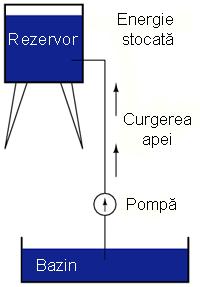 foarte scurt, până în momentul în care sarcina electrică este neutralizată în această zona (restabilirea echilibrului), iar forţa dintre cele două materiale se reduce.