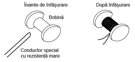 susceptibili de a produce erori de măsură. De cele mai multe ori, cea mai bună soluţie reprezintă un compromis între două sau mai multe tipuri diferite de erori. 12.