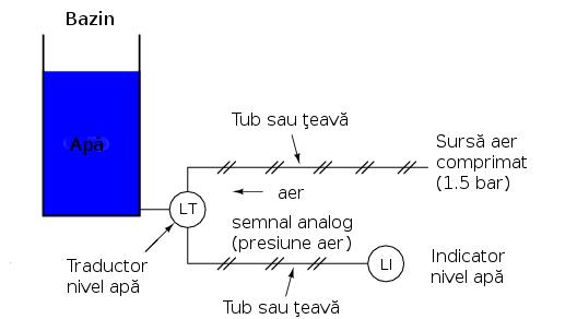 Ambele tipuri de semnale, atât analogice cât şi digitale, îşi găsesc aplicaţia în sistemele electronice moderne, iar distincţia dintre aceste două tipuri de informaţie va fi reluată în capitolele