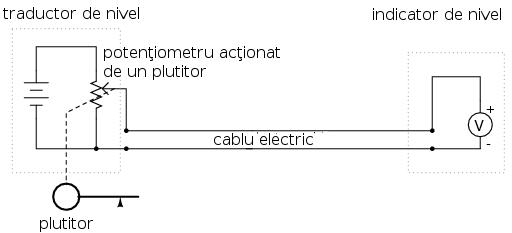 2. Sisteme cu semnale de tensiune Tensiunea poate fi folosită ca şi semnal analogic pentru transmiterea informaţiei Un mare dezavantaj în utilizarea tensiunii pe post de informaţie constă în