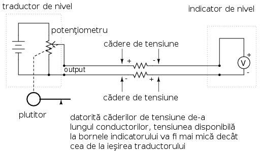 În figura alăturată au fost adăugate simbolurile rezistorului pentru cablurile electrice pentru a indica ceea ce se întâmplă de fapt într-un sistem real.