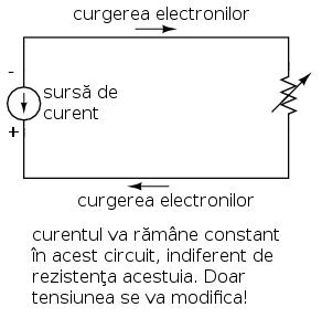 Întrucât folosim notaţia reală de deplasare a electronilor prin circuit, săgeata simbolului va fi orientată contrar direcţiei de curgere.