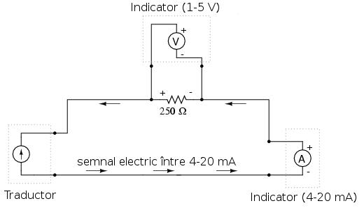 cădere de tensiune de 1 V la 4 ma şi 5 V la 20 ma.