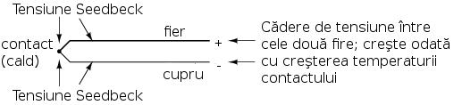 Un fenomen interesant utilizat în domeniul instrumentaţiei este efectul Seebeck, ce constă în producerea unei căderi de tensiune între două fire datorită diferenţei de temperatură dintre acestea.