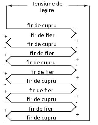 Termocuplele pot fi confecţionate din conductori foarte groşi pentru rezistenţă scăzută şi conectate în aşa fel încât să genereze curenţi mari pentru alt scop decât măsurarea temperaturii.