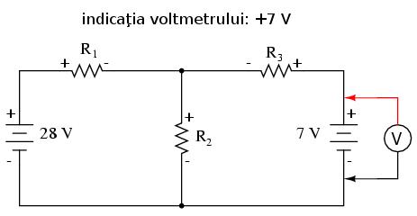 legea lui Ohm (E = IR).