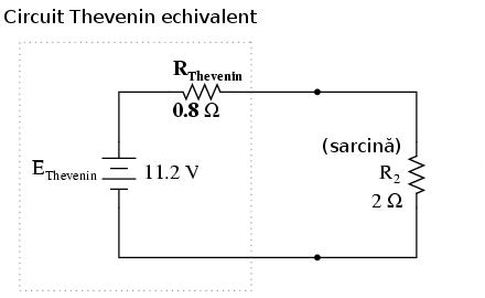 R 0,8 2 0,5 Ω Observaţii La fel cum am văzut şi în cazul teoremei lui Thevenin, singurele informaţii utile din această analiză sunt valoarea tensiunii şi a curentului prin rezistenţa de sarcină R 2 ;