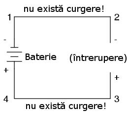 Această curgere uni-direcţională a electronilor prin circuit poartă numele de curent continuu, prescurtat c.c.. În următorul volum din această serie vom analiza circuitele electrice în care deplasarea electronilor are loc alternativ, în ambele direcţii: curent alternativ, prescurtat a.