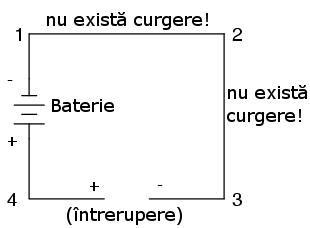 Continuitatea circuitului fiind întreruptă între punctele 2 şi 3, polaritatea căderii de tensiune între punctele 2 şi 3 este - pentru punctul 2 şi + pentru punctul 3.