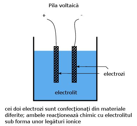 Na + O H - Sodiul pierde doar un electron, sarcina lui fiind +1 în exemplul de mai sus. Dacă un atom pierde mai mult de un electron, sarcina rezultată poate fi desemnată prin +2, +3, +4, etc.